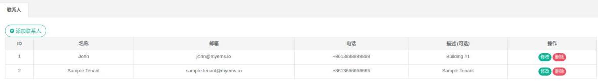 图5-1联系人列表