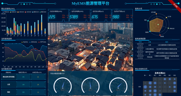 MyEMS Large Screen Dashboard